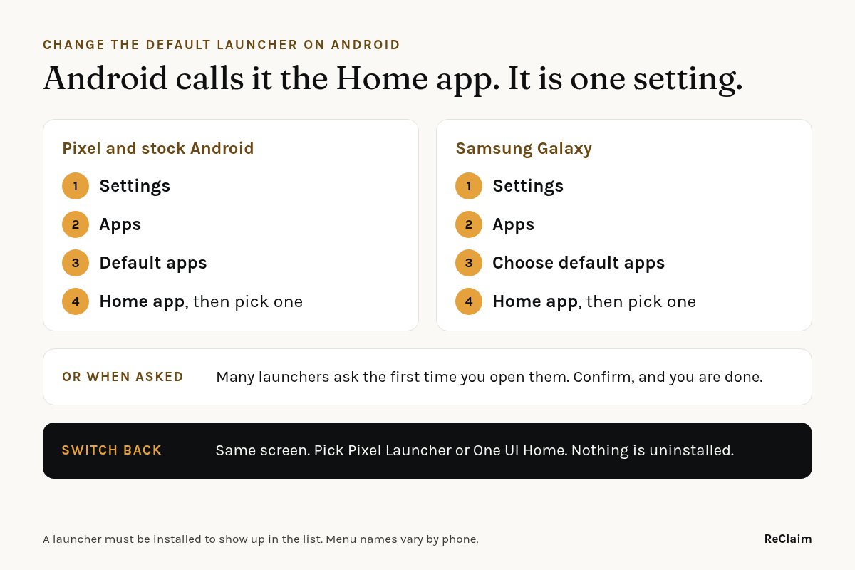 Where to change the default launcher on Android: on Pixel, Settings, Apps, Default apps, Home app; on Samsung Galaxy, Settings, Apps, Choose default apps, Home app; and how to switch back