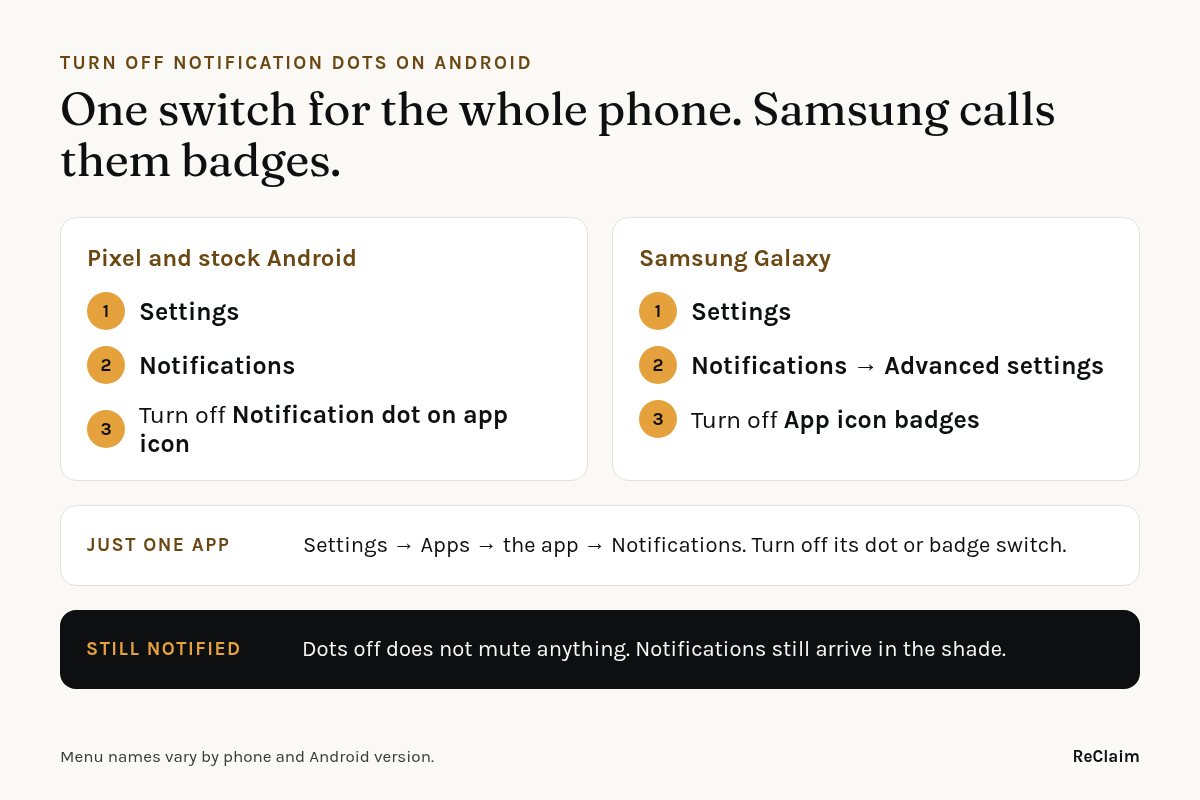Where to turn off notification dots on Android: on Pixel, Settings, Notifications, Notification dot on app icon; on Samsung Galaxy, Settings, Notifications, Advanced settings, App icon badges; per app under Settings, Apps, the app, Notifications
