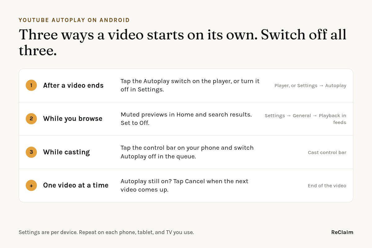 Three ways a YouTube video starts on its own on Android: the next video after one ends, muted previews while you browse, and the queue while casting, with where to switch each one off