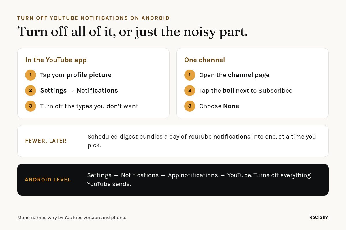 How to turn off YouTube notifications on Android. In the YouTube app: tap your profile picture, then Settings, Notifications, and turn off the types you do not want. One channel: open the channel, tap the bell next to Subscribed, and choose None. Fewer, later: Scheduled digest bundles a day of notifications into one. Android level: Settings, Notifications, App notifications, YouTube turns off everything YouTube sends.